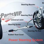 electric power steering system (EPS), car steering shaft, auto steering booster, auto steering screw, car rubber dust cover, auto steering tie rod, auto universal joint, car steering booster device, auto electric motor, car torque sensor, mechanical hydraulic power steering system (HPS), electronic hydraulic power steering system (EHPS)
