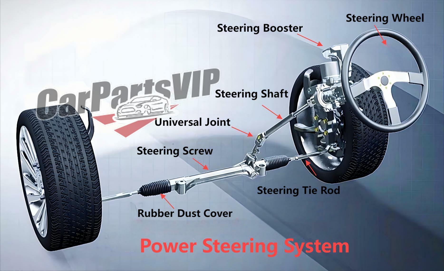 electric power steering system (EPS), car steering shaft, auto steering booster, auto steering screw, car rubber dust cover, auto steering tie rod, auto universal joint, car steering booster device, auto electric motor, car torque sensor, mechanical hydraulic power steering system (HPS), electronic hydraulic power steering system (EHPS) 